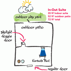Indoor and Outdoor Suite